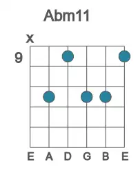 Guitar voicing #1 of the Ab m11 chord